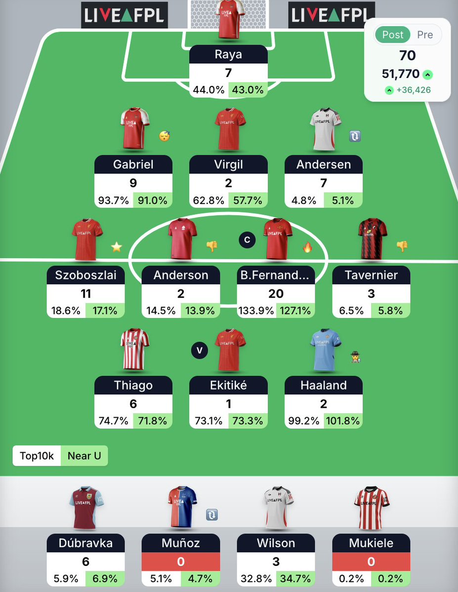 Statsdan tweet media