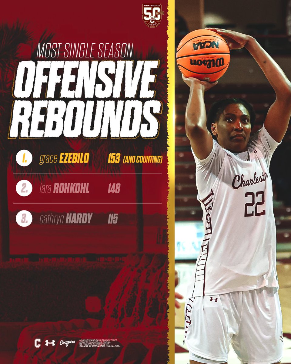 Charleston Women’s Hoops tweet media