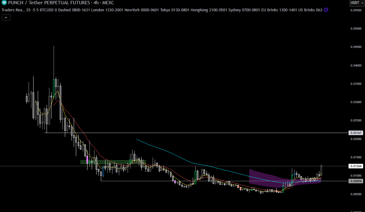 Up  50%+ since the post! 

$punch $punch <a href="/MarcellxMarcell/">Marcell</a> <a href="/MemememHen/">haru (punch/acc)</a>