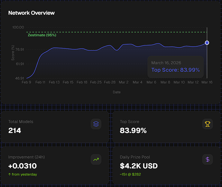 SUBNET | Degen tweet media