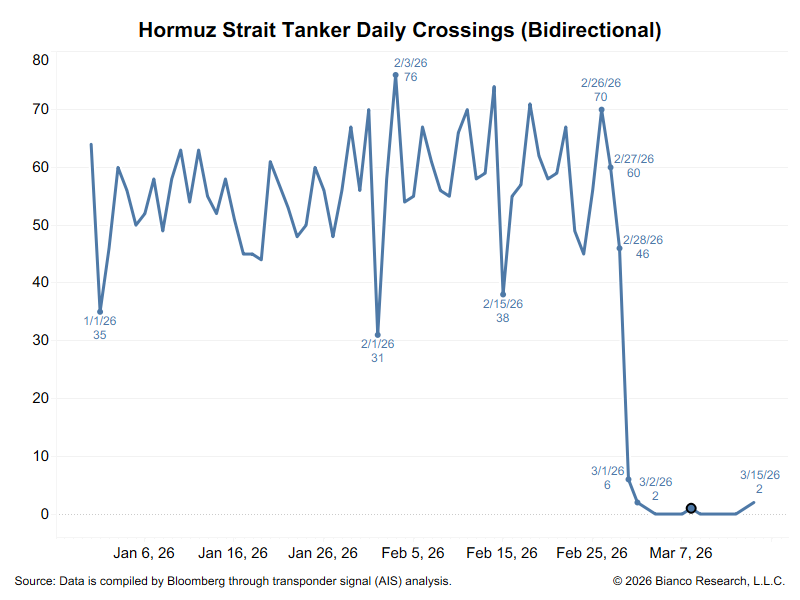 Jim Bianco tweet media