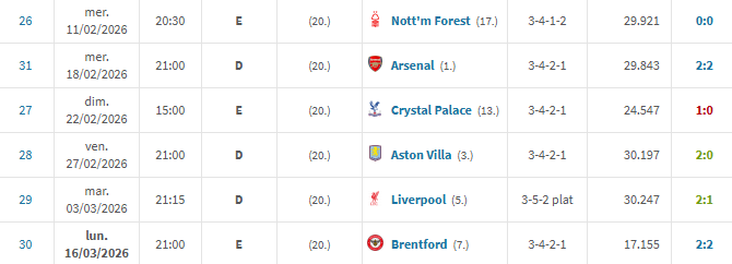 Wolves Actu France 🐺🇫🇷 tweet media