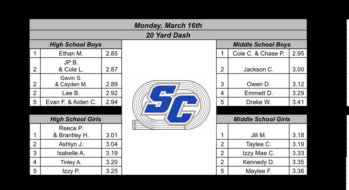 SC Track & Field tweet media