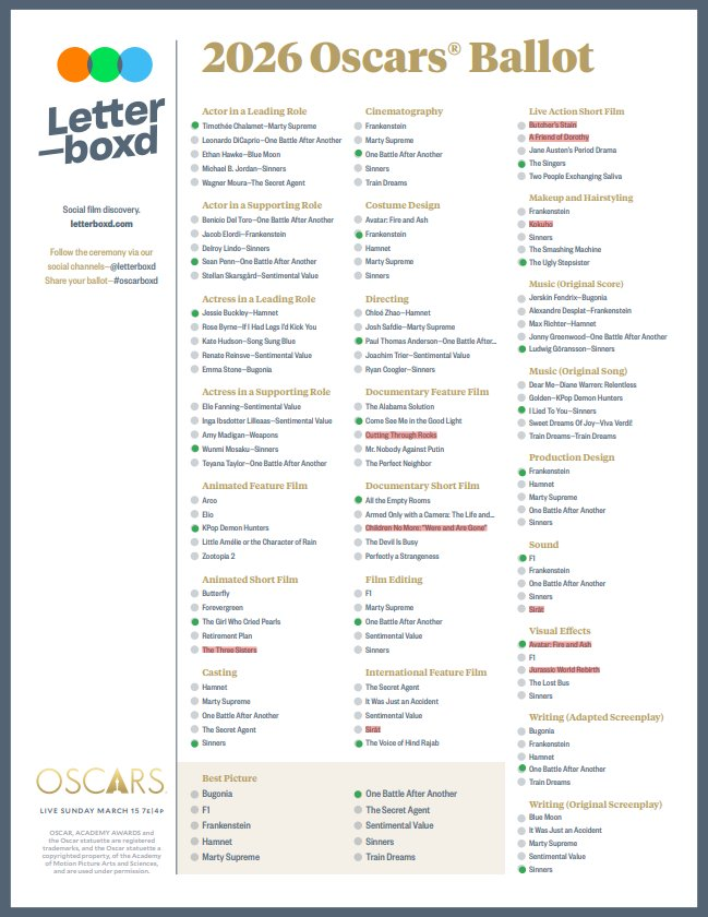 _Zach_Archer_'s tweet photo. This is my ballot of personal picks for the Oscars last night. I made an effort to watch every nominated film this year, came up short but got all of the essentials (crossed-out films are the ones I haven't seen). https://t.co/jR06ttbrod