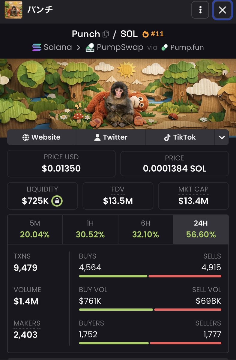 Drallio's tweet photo. There isn’t a single other coin on the market that is worth bidding other than $PUNCH.  

He an icon and will remind people there is no such thing as “price is too high” to bid. https://t.co/jwsuYXeTCO