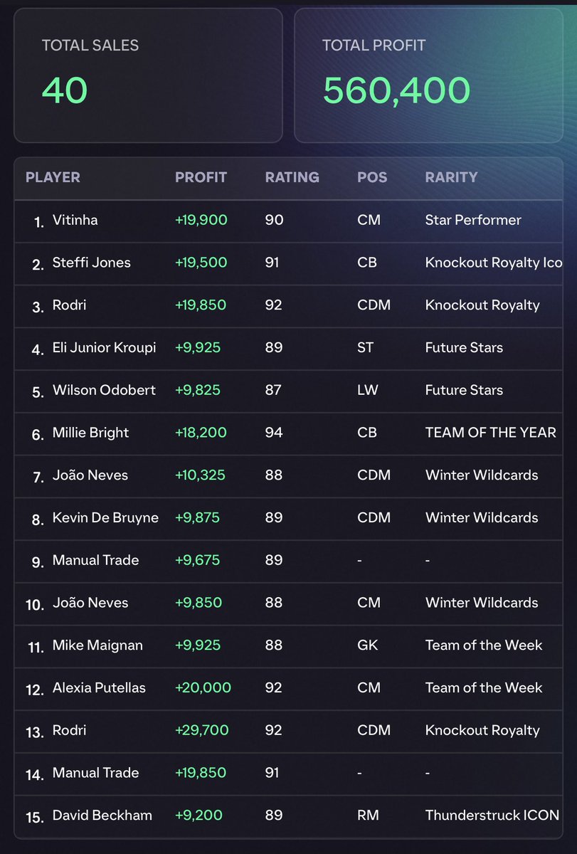Nathan1892 - EAFC Trader ⚽️ tweet media