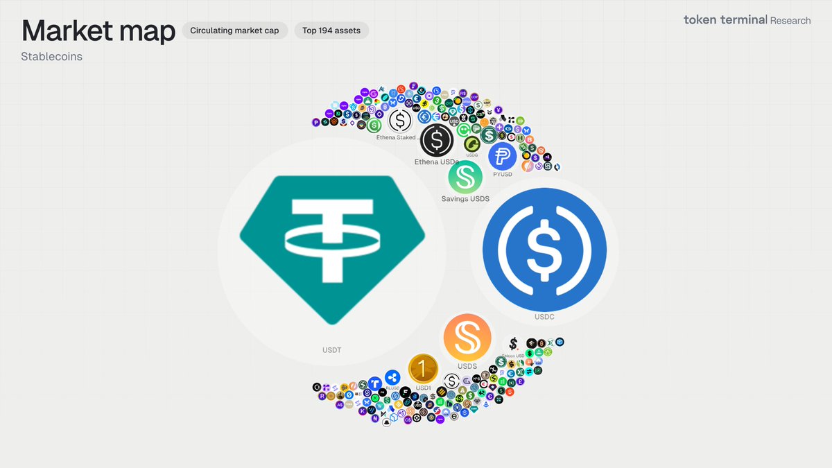Token Terminal 📊 tweet media