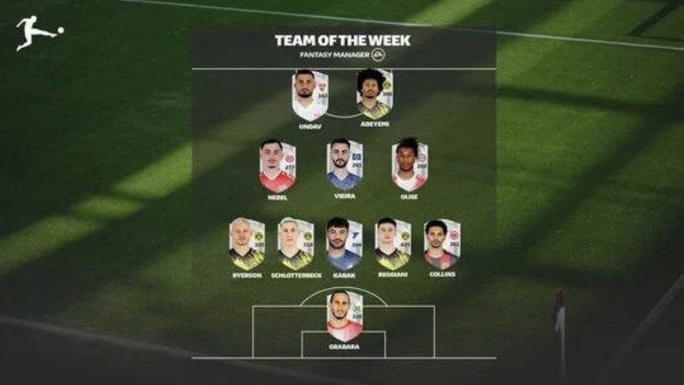 Hoffenheim'da gösterdiği performansla dikkat çeken Ozan Kabak, adından söz ettirmeye devam ediyor.

Ozan Kabak son dönemde yakaladığı formla Bundesliga'nın son 5 haftasında 4 kez haftanın ilk 11'ine seçilmeyi başardı.
#ozankabak #galatasaray #LivvGs