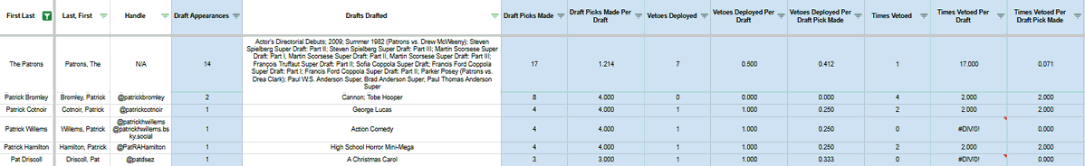 Screen Drafts Stats tweet media
