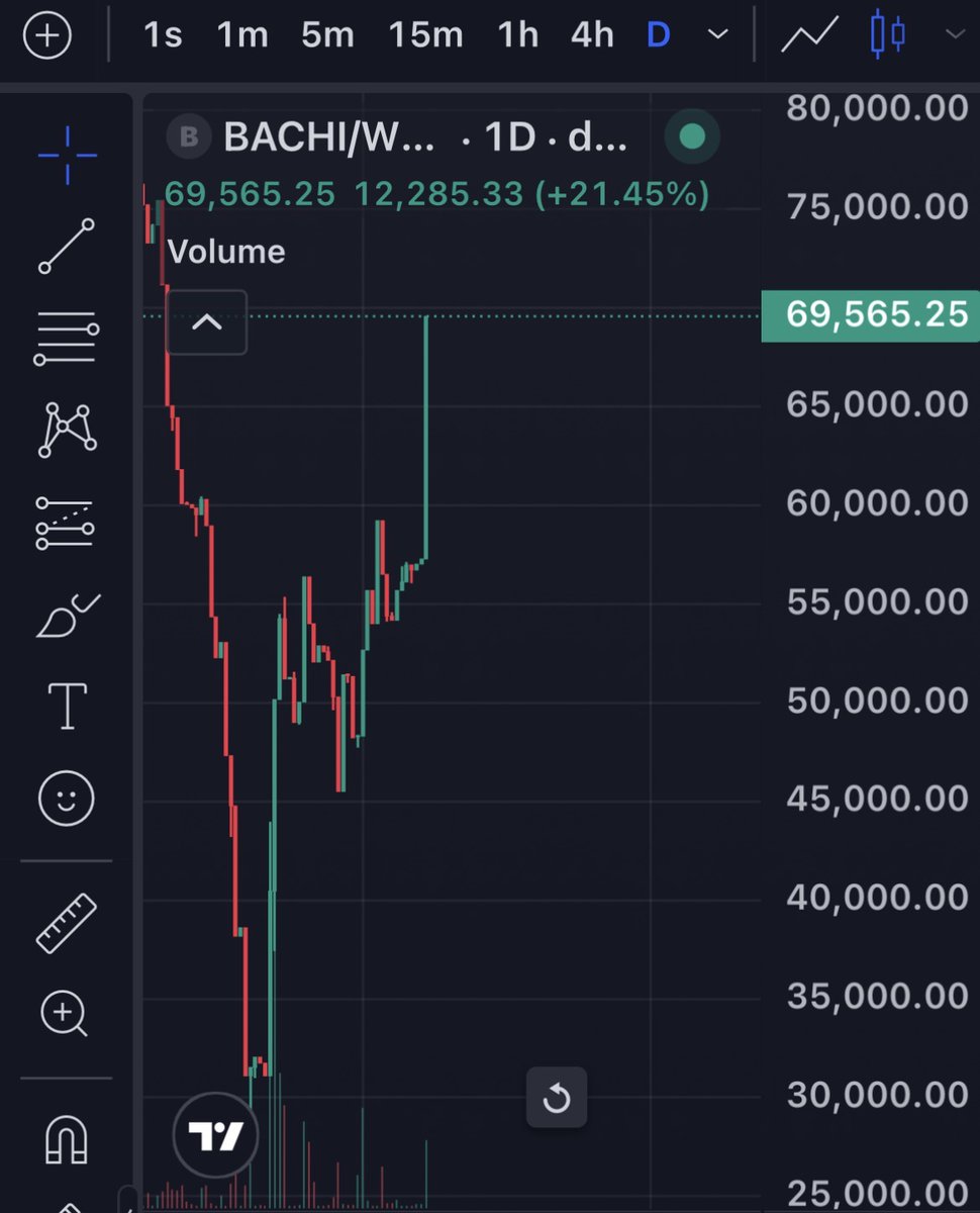 BACHI on Base tweet media