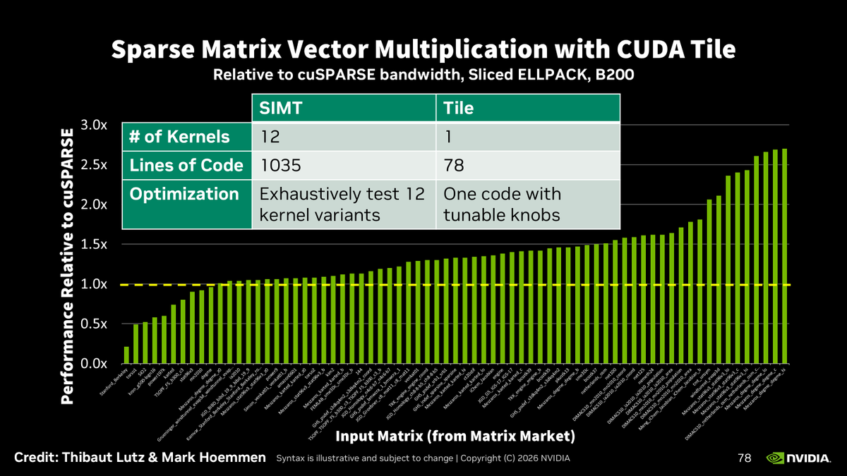 Bryce Adelstein Lelbach tweet media