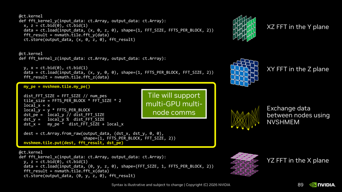 Bryce Adelstein Lelbach tweet media