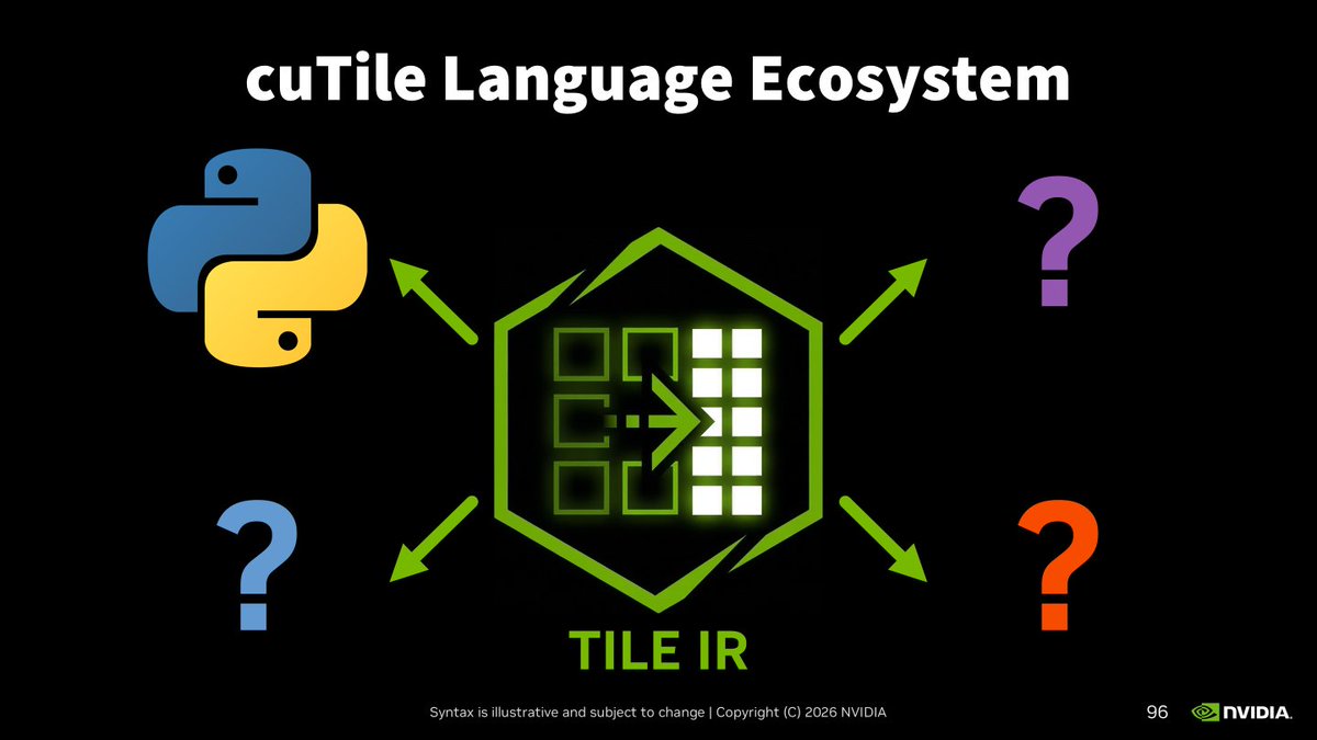 Bryce Adelstein Lelbach tweet media