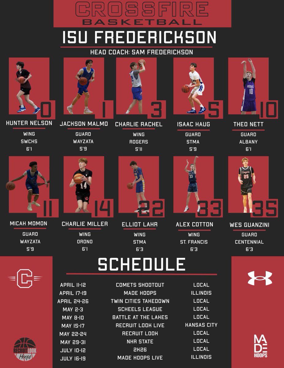 samfredericks0n's tweet image. We’re back at it! This is a special group ready to build off of what we established last year. 

@RyanJamesMN @Spencer_C3Hoops @streethistory @FreshCoastHoops