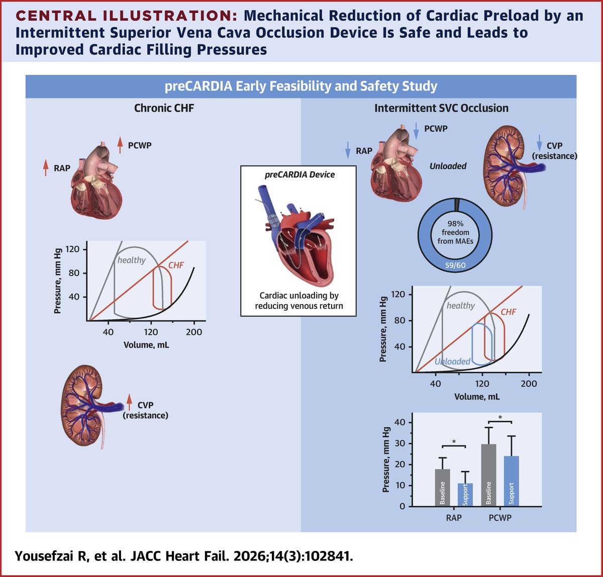 JACC Journals tweet media