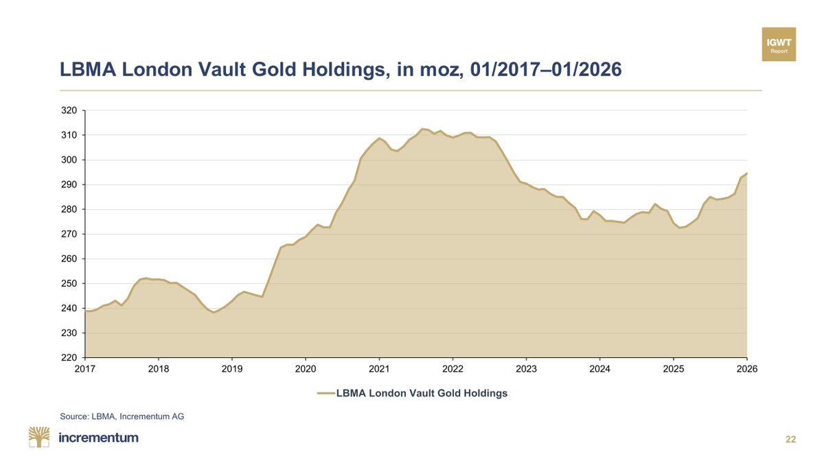 In Gold We Trust tweet media