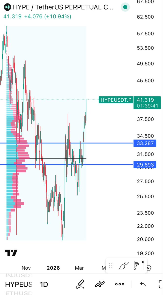 Trader Chase tweet media