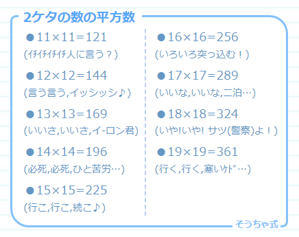zky_tutor's tweet photo. 【中学受験 数】
覚えていると便利な数
「小数・分数」「平方数」「x3.14」
https://t.co/4toZHNEd0V

■小数←→分数(図1)は大事！小5までに必ず憶える

■平方数(図2)もピラミッドで石数から段数を求める
N×(N+1)÷2の逆算の試行錯誤に便利
https://t.co/sIAAqqt92L

■円周率のかけ算(図3)も覚えていると筆算が早くなるので
意識して憶えるとベター

#中学受験 #算数 #数論
#小数 #分数 #平方数 #3.14
#SAPIX #四谷大塚 #Wアカ #日能研