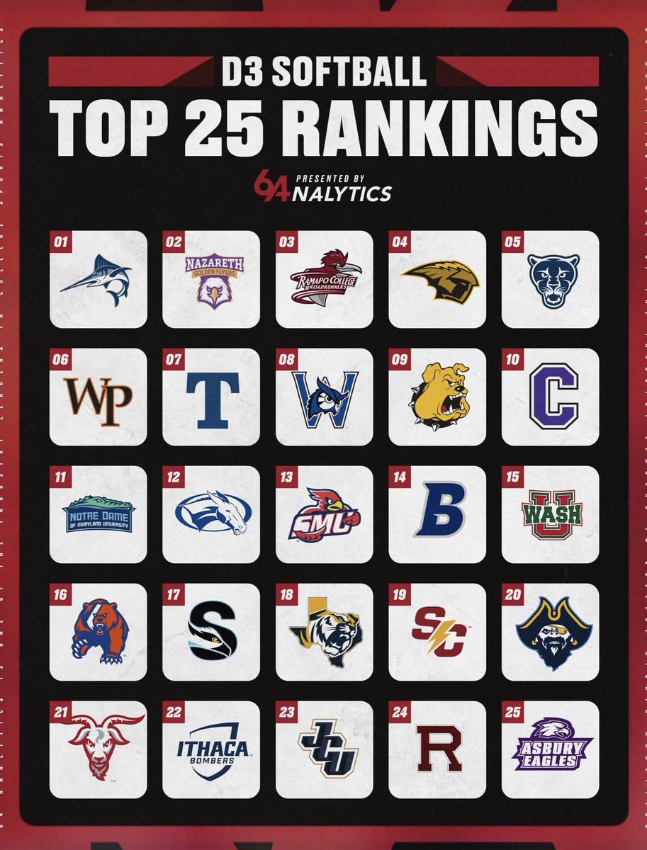 64Analytics - Softball tweet media