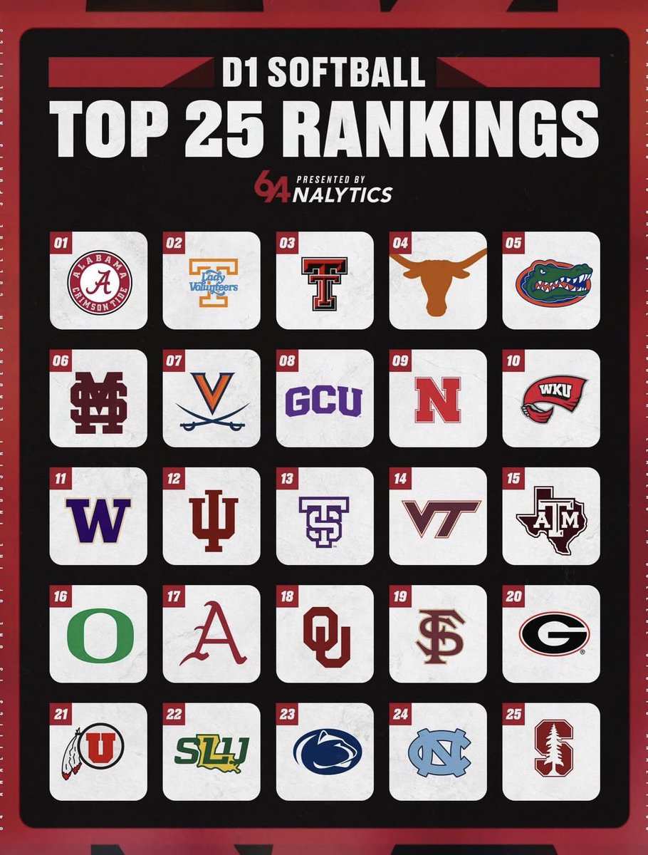 64Analytics - Softball tweet media