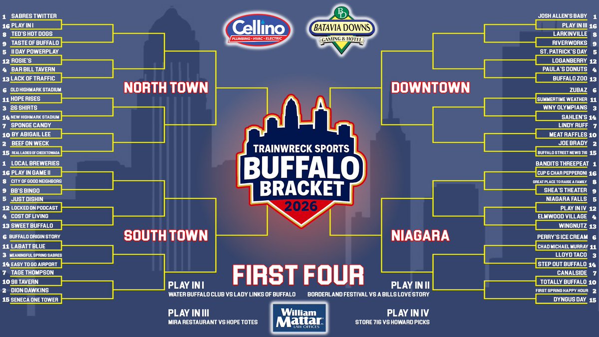 Trainwreck Sports tweet media