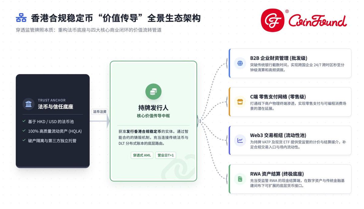 CoinFound tweet media