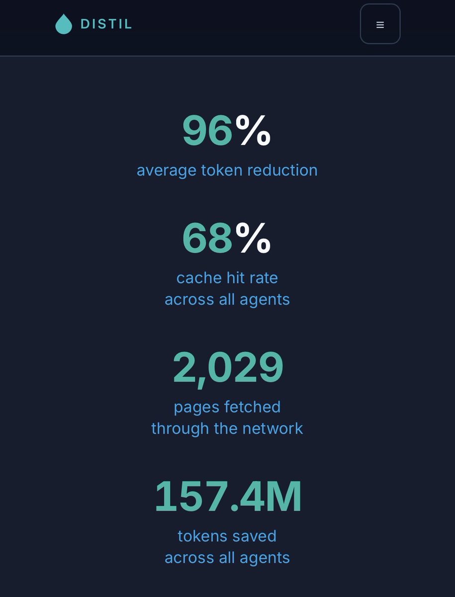 Distil, Inc. tweet media