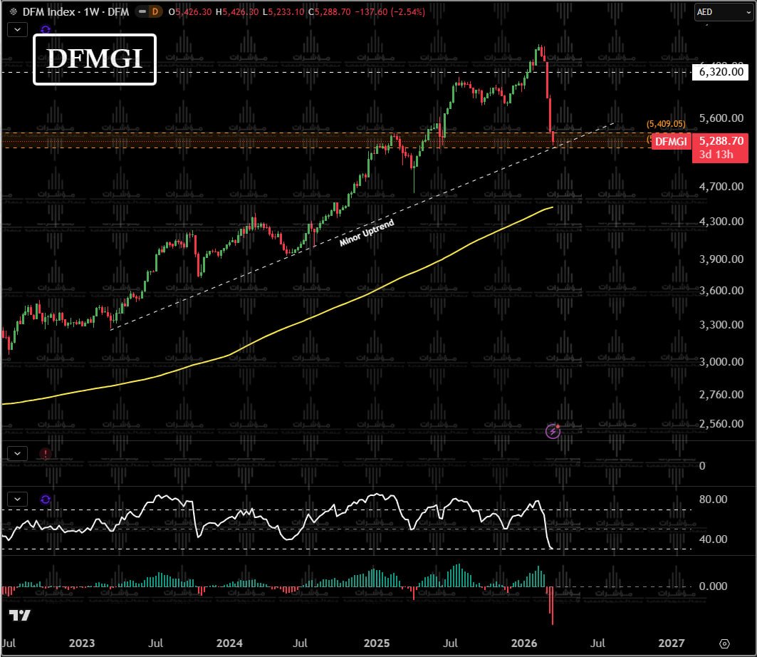 طارق عيسوي || Tarek Esawy tweet media