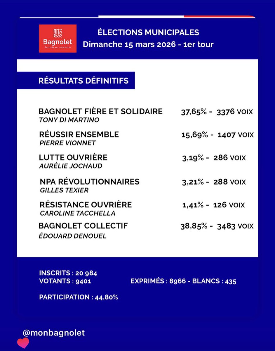 Lauren Lolo Yapoga #MesTweetsNengagentQueMoi tweet media
