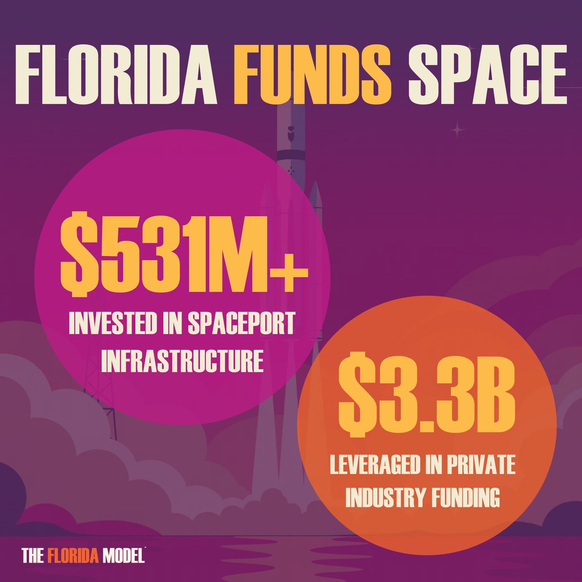 Space Florida tweet media