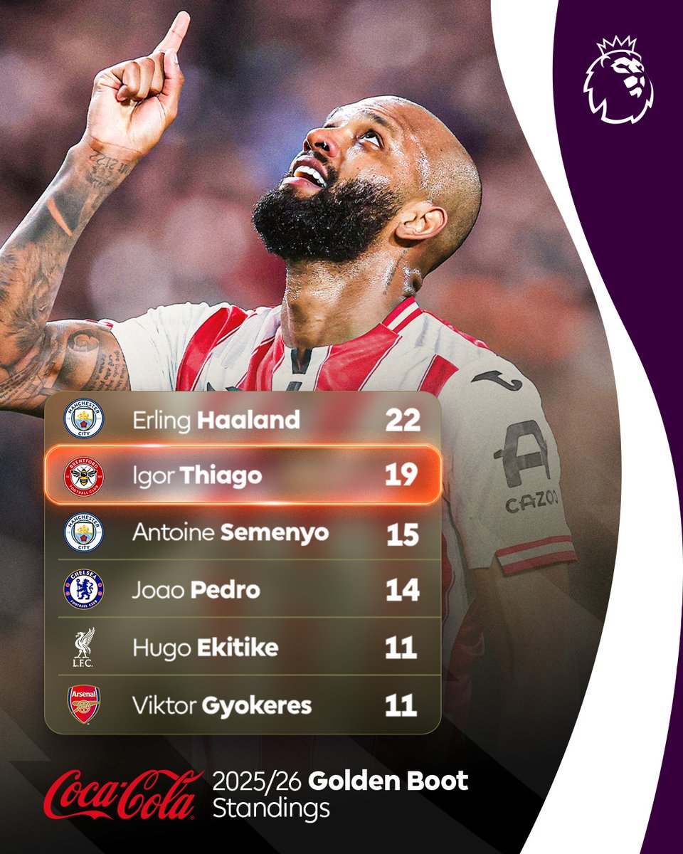 Premier League tweet media