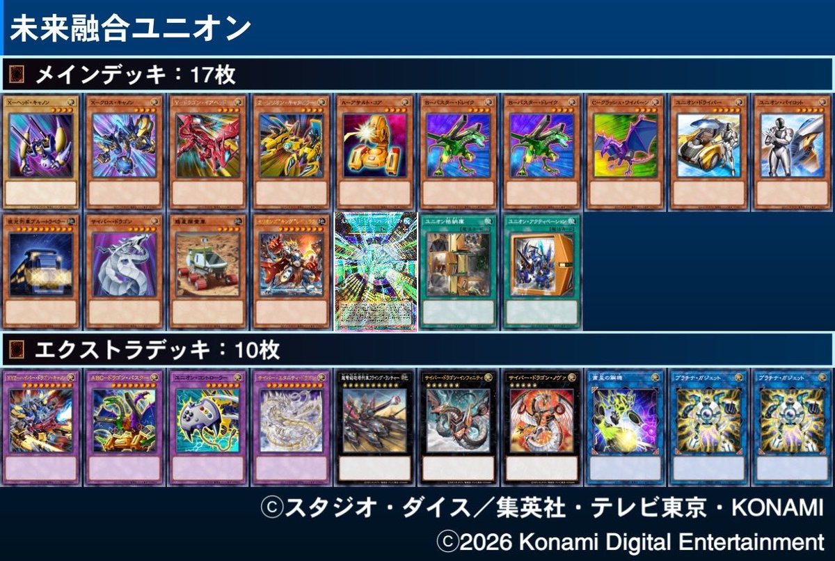 shirokuriboh's tweet photo. 【展開例】未来融合ノヴァ1枚初動

ニビルケアしながらABCXYZ（5妨害）

未来融合ノヴァでブルートラベラーと惑星探査車を落とせばフィールド魔法がサーチできる事に気づいて思いついたやつ

フライングランチャーの召喚権追加が奇跡的に噛み合ってノヴァインフィニティまで行けた https://t.co/Pkw52Jjby7
