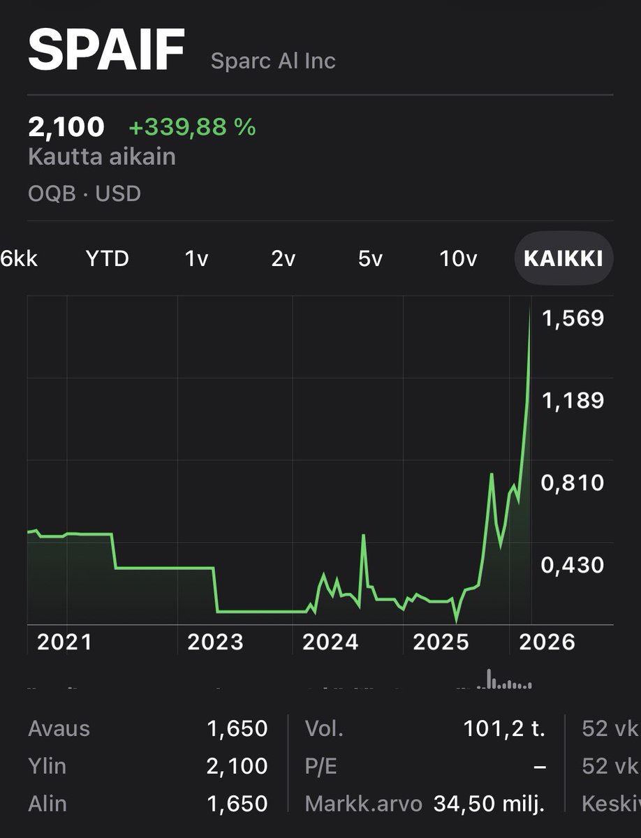 VilleAro's tweet photo. Sparc AI $SPAI $SPAIF reminds me of another military tech company a few years back.

Invisio $IVSO started landing their first volume orders around 2010. Then contracts kept coming from armed forces worldwide and the share price followed. https://t.co/IBfbu62Ks7