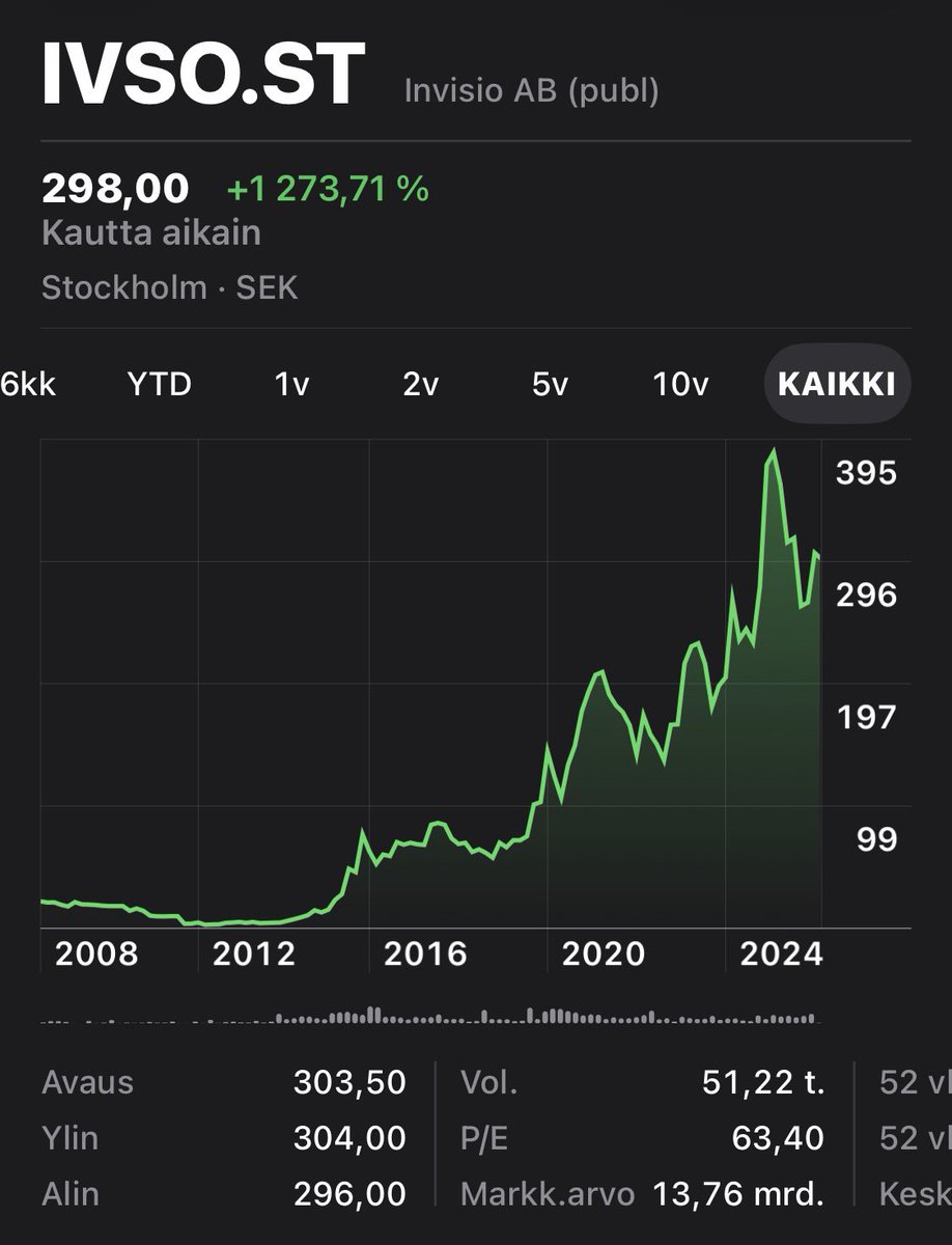 VilleAro's tweet photo. Sparc AI $SPAI $SPAIF reminds me of another military tech company a few years back.

Invisio $IVSO started landing their first volume orders around 2010. Then contracts kept coming from armed forces worldwide and the share price followed. https://t.co/IBfbu62Ks7