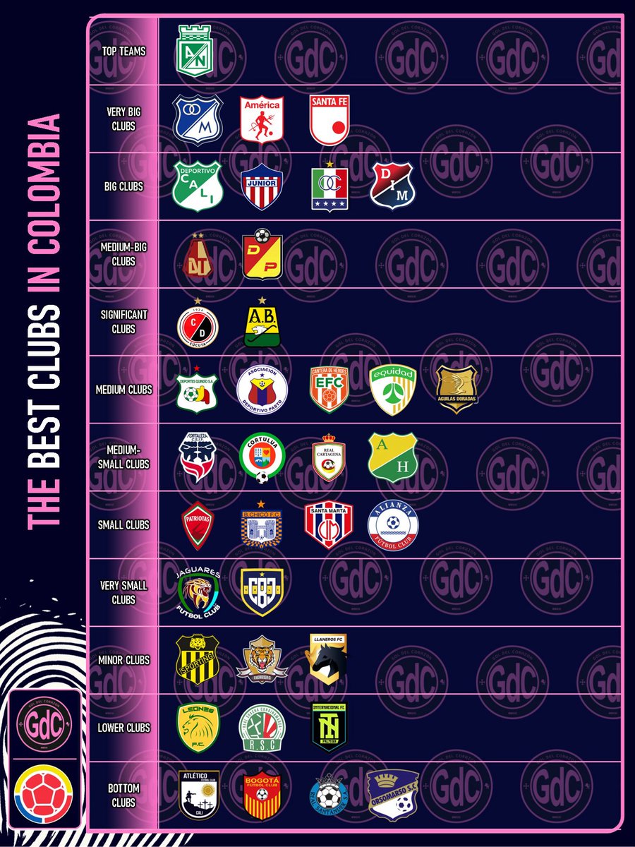 Gol del Corazón tweet media