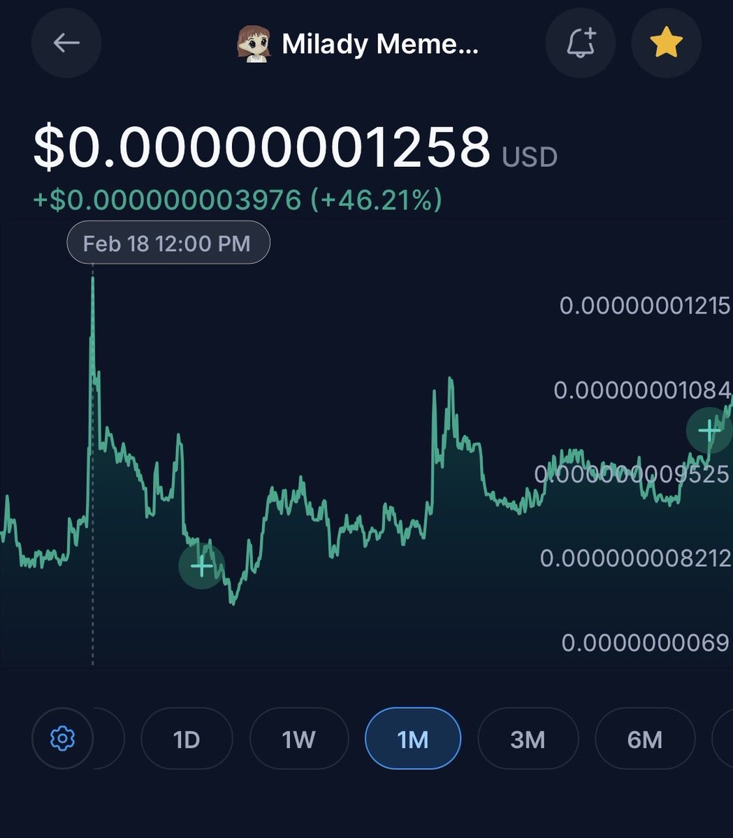 joebelt33633118's tweet photo. #CryptoNews 📰 When whales 🐳 talk about #ETHEREUM 
YOU GOTTA PAY ATTENTION!

$LADYS IS A ERC-20 smart contract #Ether coin 
That runs on  #Ethblockchain 

A Small market cap that will go parabolic 

$LADYS is about to break 1Month trend with higher highs and higher lows! https://t.co/EgNzUaQ8Ae