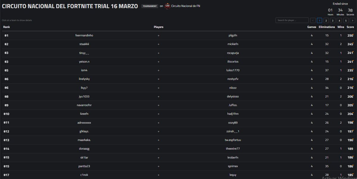 Qualed Div1 CNF w/<a href="/markkfnn/">MARKK</a> 
<a href="/kha0rz/">khaorz</a> <a href="/CNF_Spain/">Circuito Nacional 🇪🇸</a>