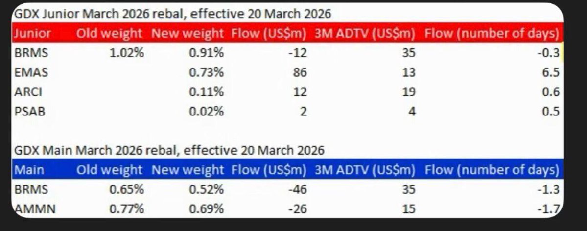 kafeinvestor's tweet image. #kafeinvestor why #brms #ammn dumped, coz #outflow.