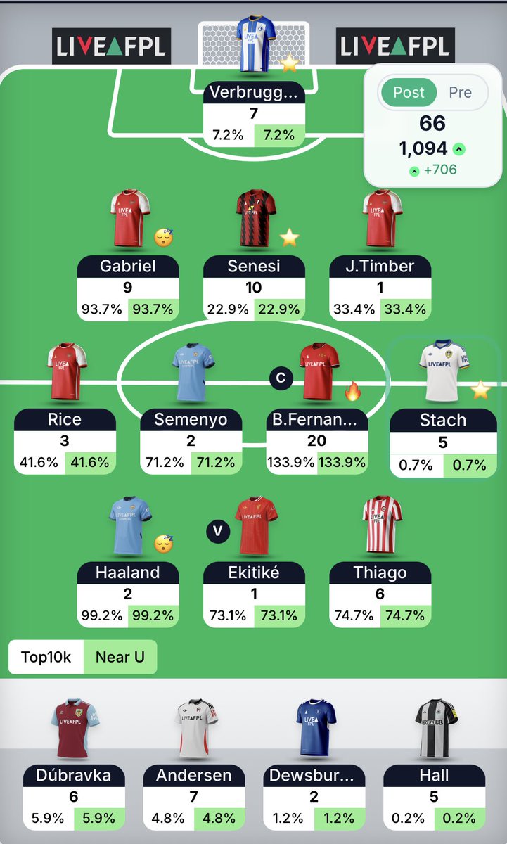 FPL Data tweet media