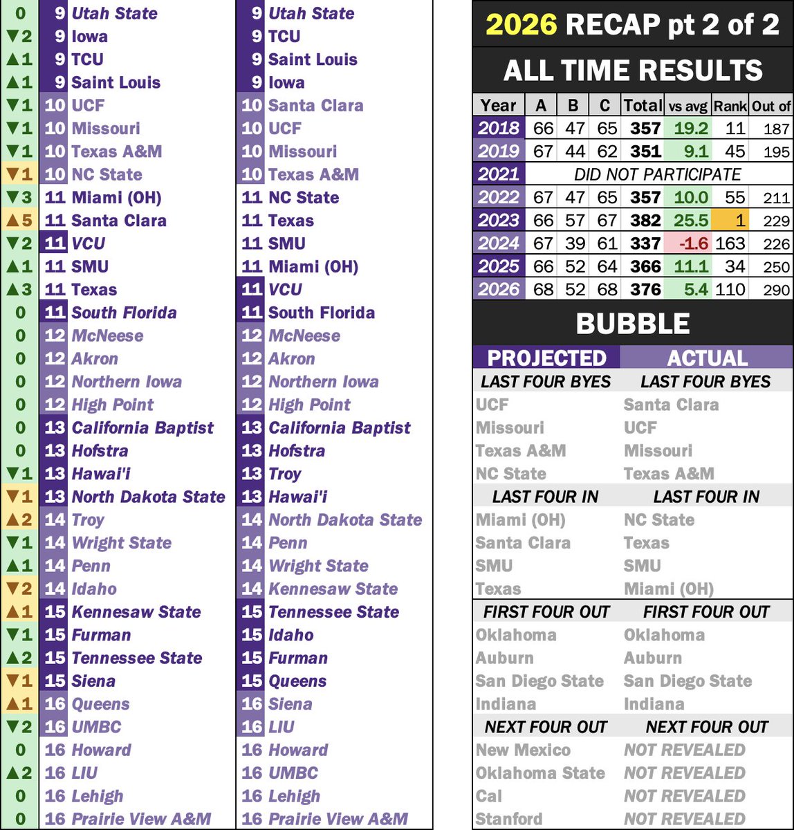 Jake Liker tweet media