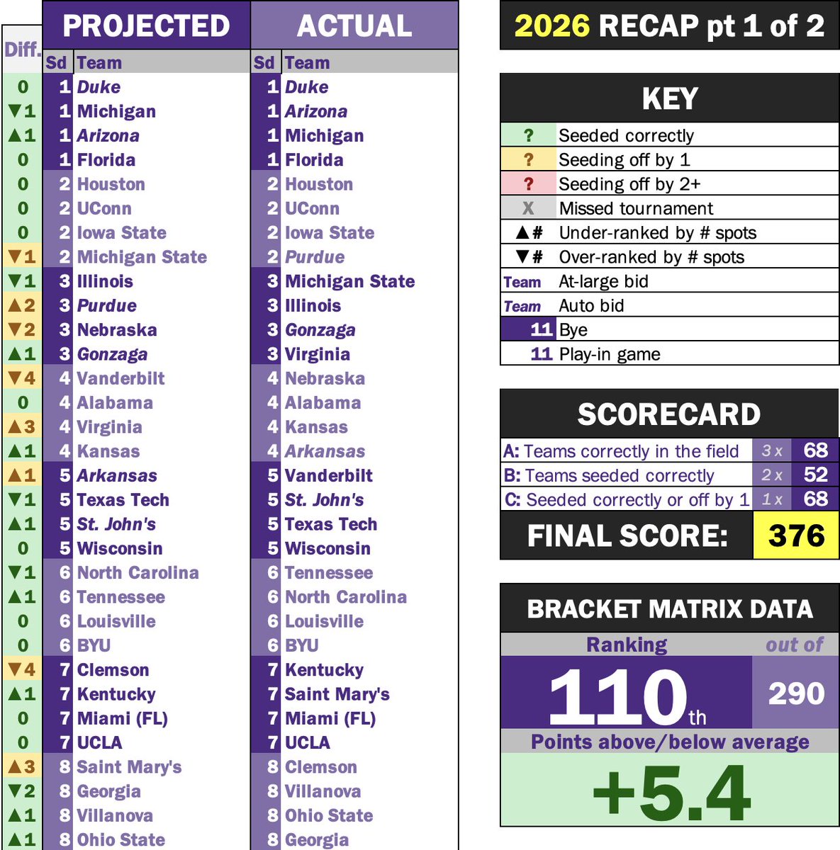Jake Liker tweet media