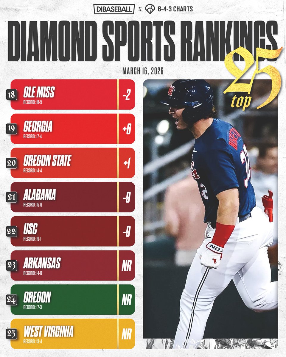 643 Charts tweet media