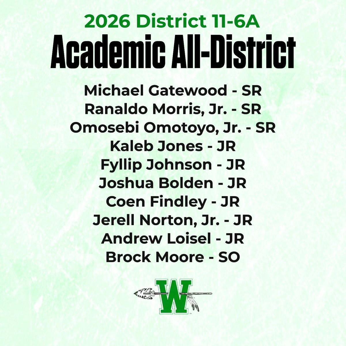 Waxahachie Boys Basketball tweet media