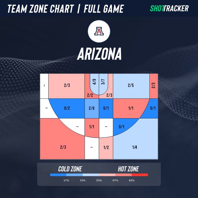 ShotTracker tweet media