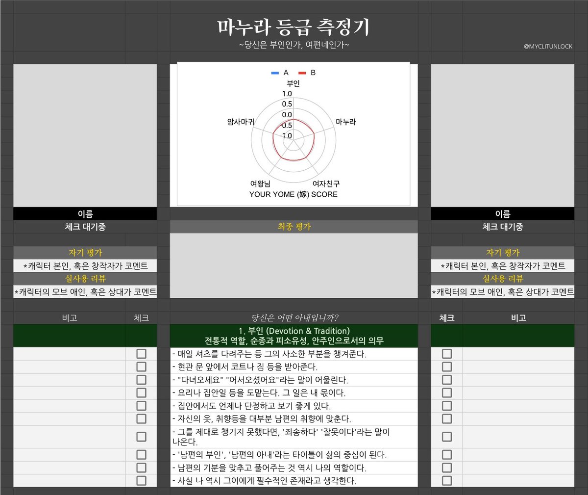 MYCLITUNLOCK's tweet photo. #체크리스트 #체크리스트_판매   
좋아하는 캐릭터가 마누라인지 여편네인지 알아보는 [YOUR YOME SCORE(전연령판)]을 공개합니다. 서방님(전연령판)과 합본으로 공개/판매합니다!

좋아하는 여자의 신부력을 측정해보세요. (벗길 필요 없음)
https://t.co/1TV7nuBUob https://t.co/MAvZIHfDQM