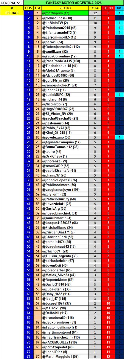 Fantasy Motor Argentina tweet media