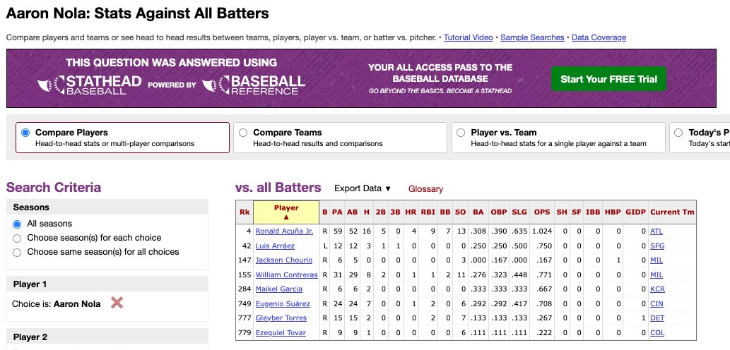 NelsonRafael013's tweet photo. Los números de Aaron Nola de Italia 🆚 los bateadores de Venezuela. 
Ronañd Acuña: La clave
Vía @baseball_ref https://t.co/HEVDrHpCSV