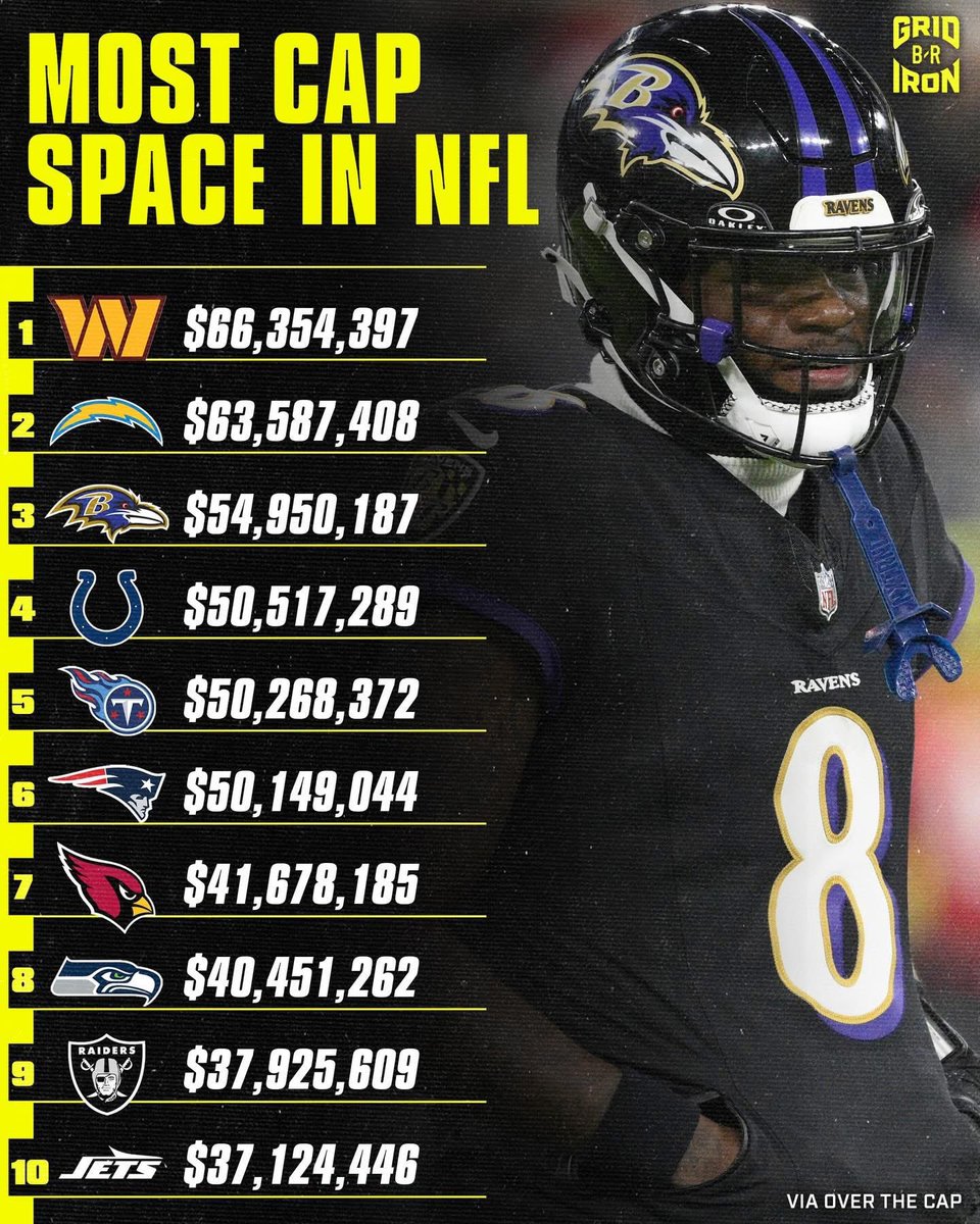 Ravens Never Broke Again tweet media