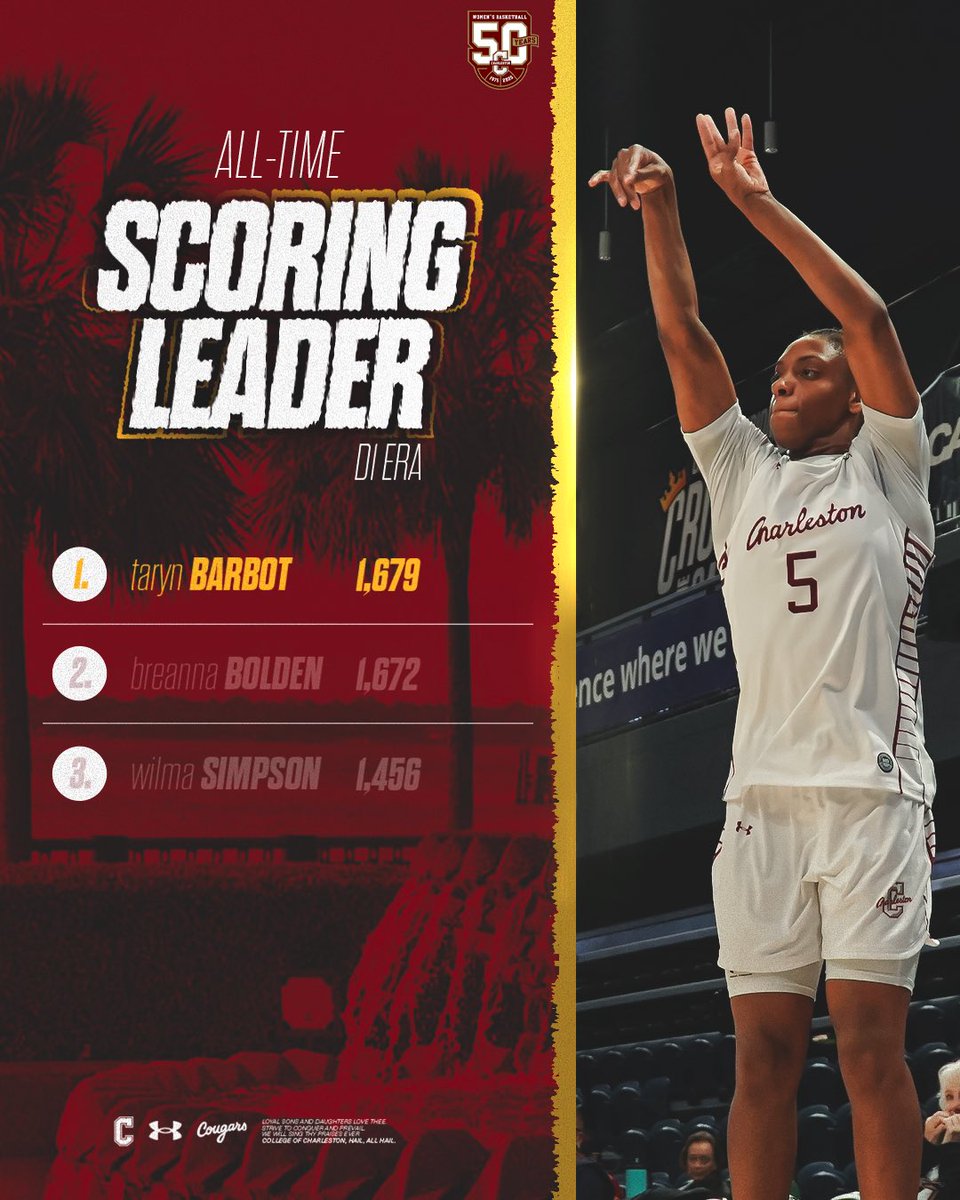 Charleston Women’s Hoops tweet media