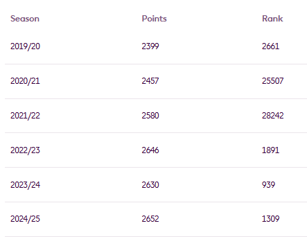 FPL Focal tweet media